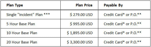 Logical Systems, LLC purchase plan chart